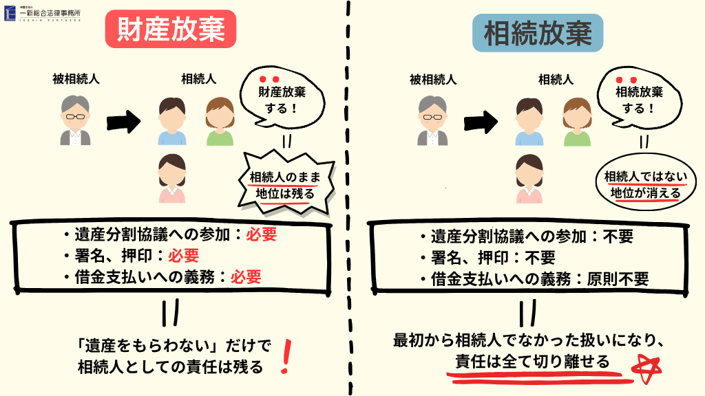 財産放棄 相続放棄 一新総合法律事務所